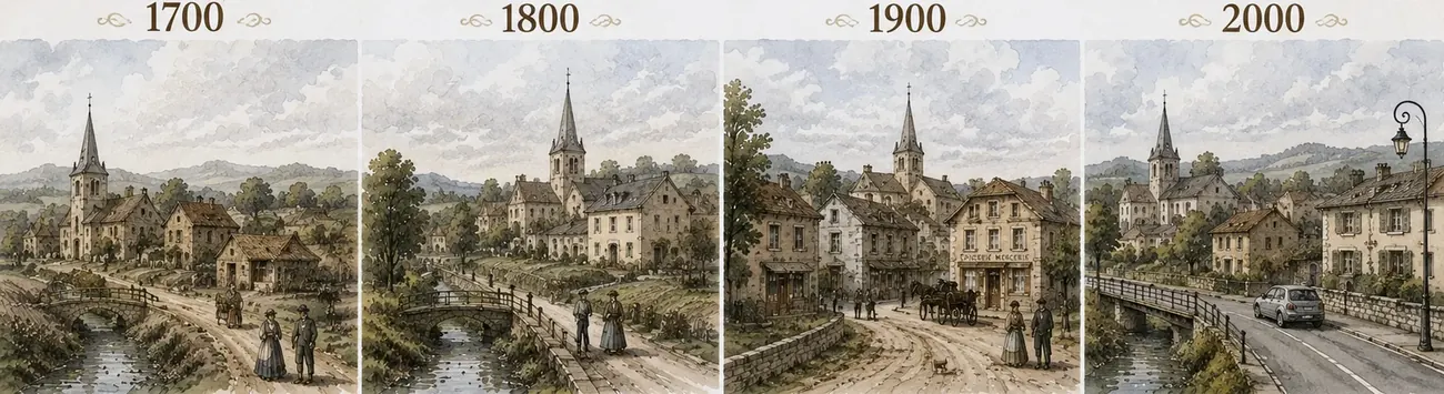 Évolution illustrée de Chamoux de 1700 à 2000, sans titre superposé