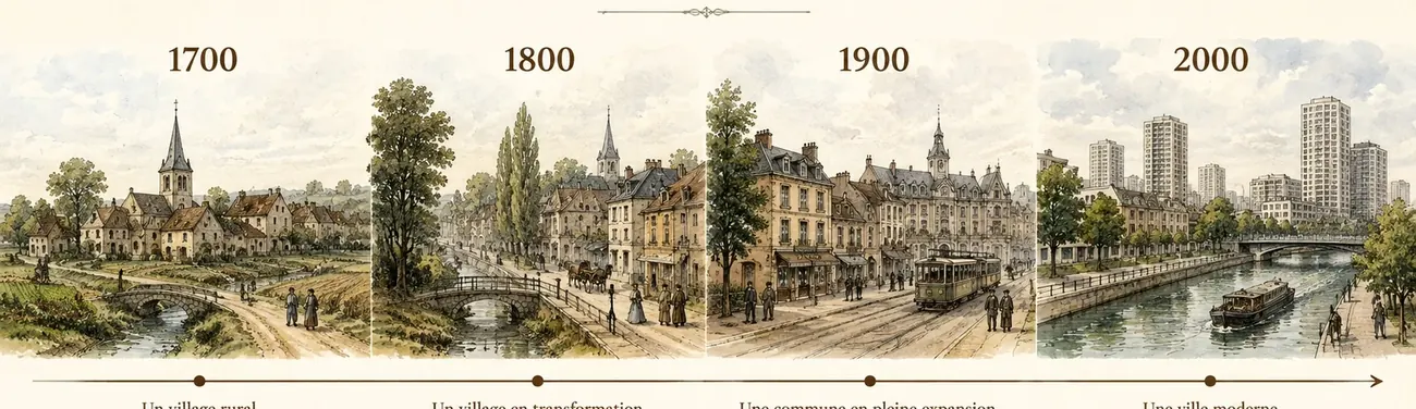 Évolution illustrée d’Asnières-sous-Bois de 1700 à 2000